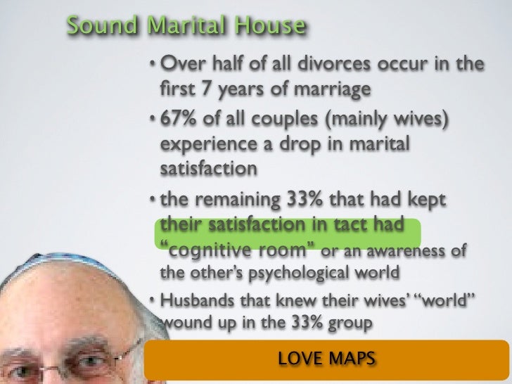 Gottman s sound house model Gottman s sound house model